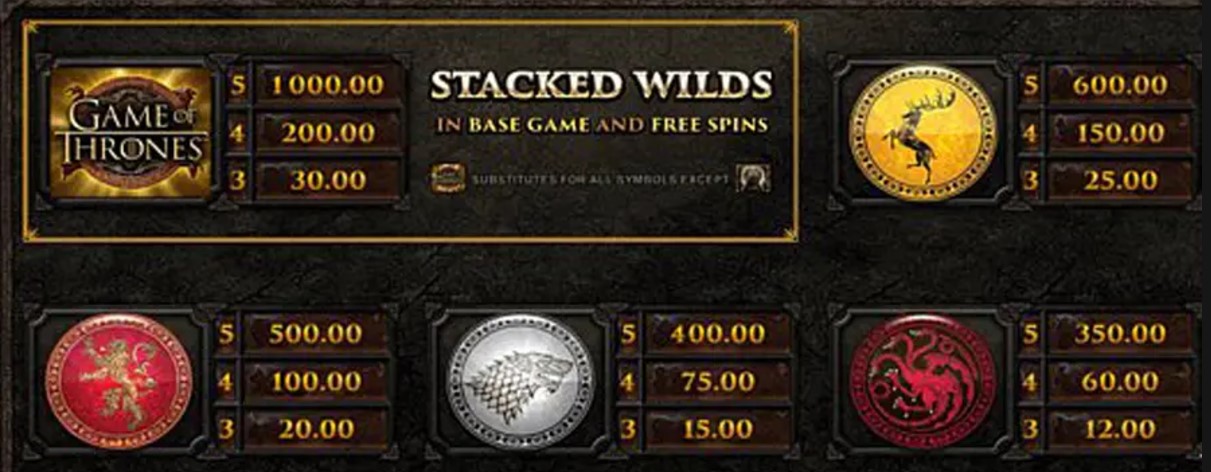 Game of Thrones -ominaisuudet