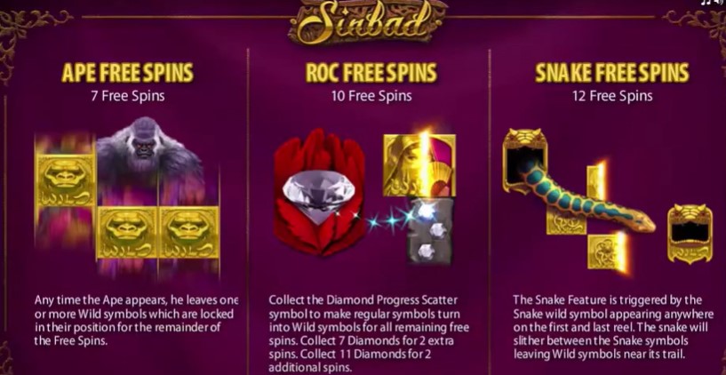 sinbad Ilmaiskierrokset ja bonustoiminnot